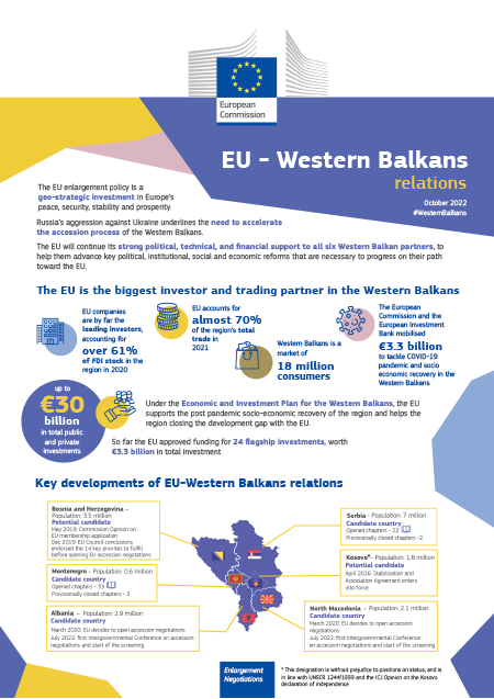 EU – Western Balkans Relations