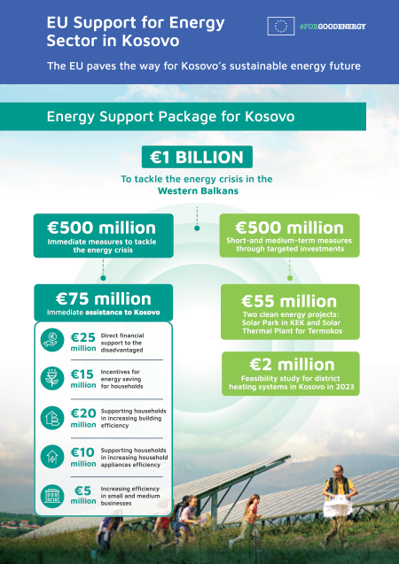 EU Support for Energy Sector in Kosovo